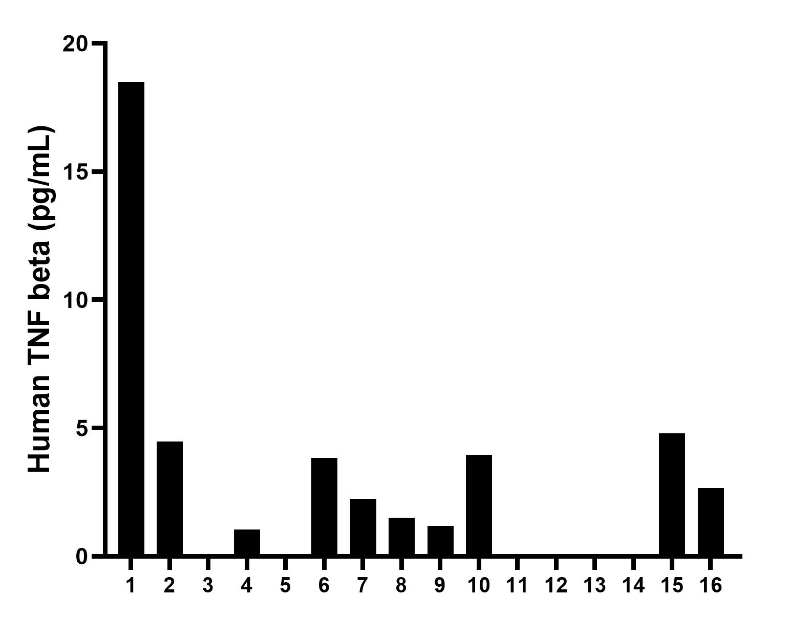 Sample test of MP00562-1